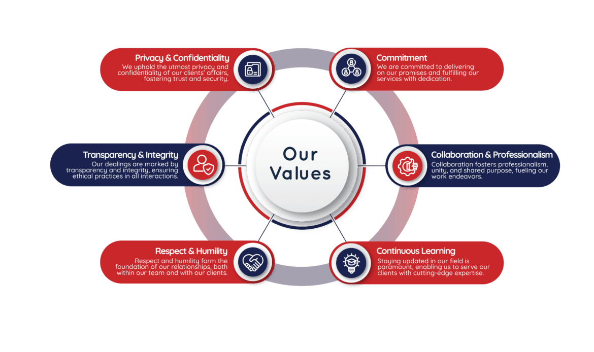 Paddyhill Core Values